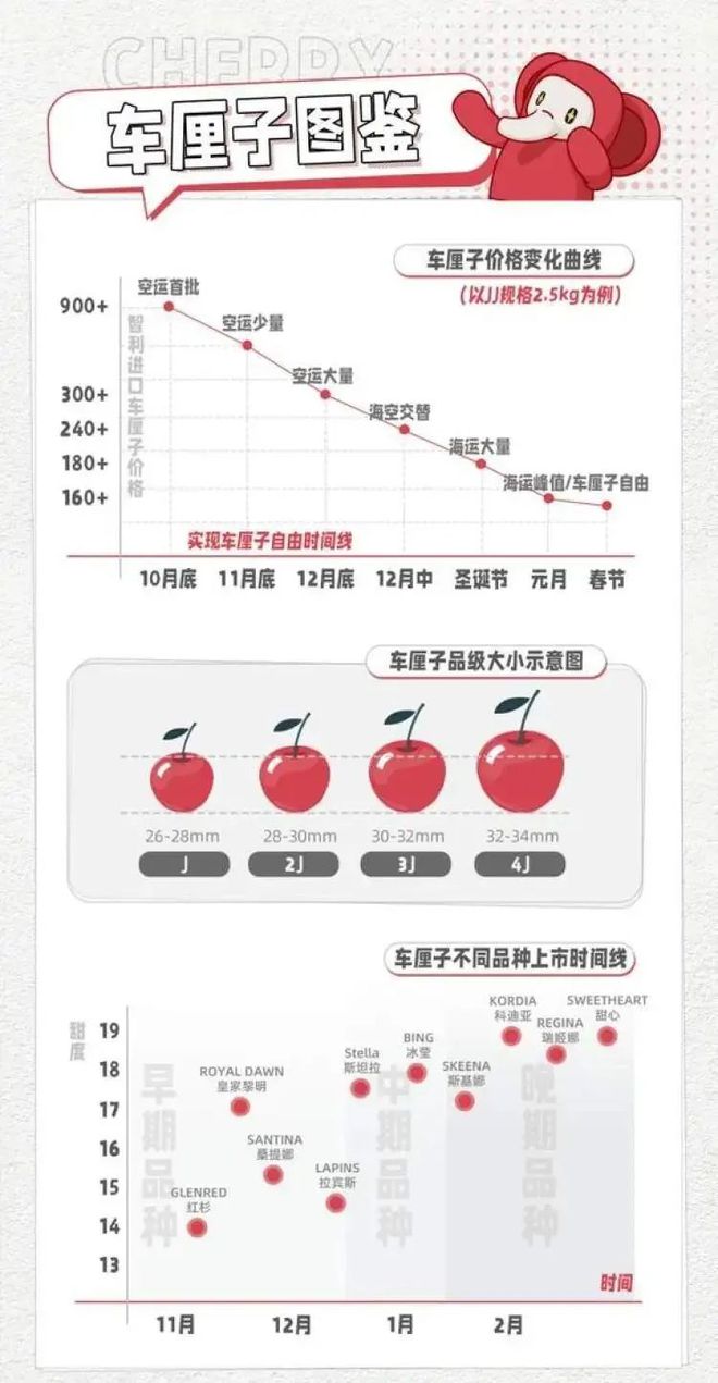 “车厘子”好吃“地理知识”有味！(图4)