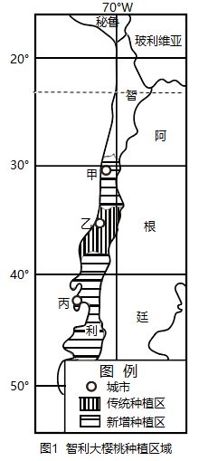 “车厘子”好吃“地理知识”有味！(图6)