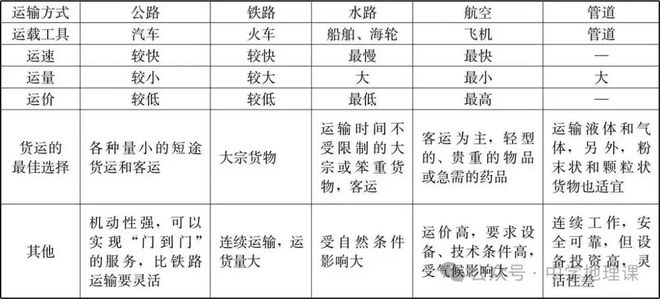 “车厘子”好吃“地理知识”有味！(图5)