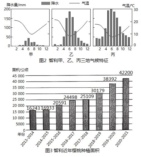 “车厘子”好吃“地理知识”有味！(图7)